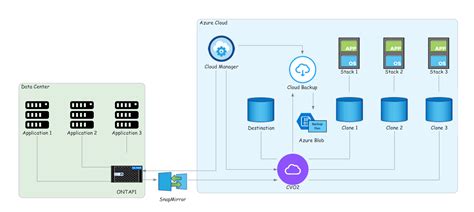 azure netapp snap mirror.